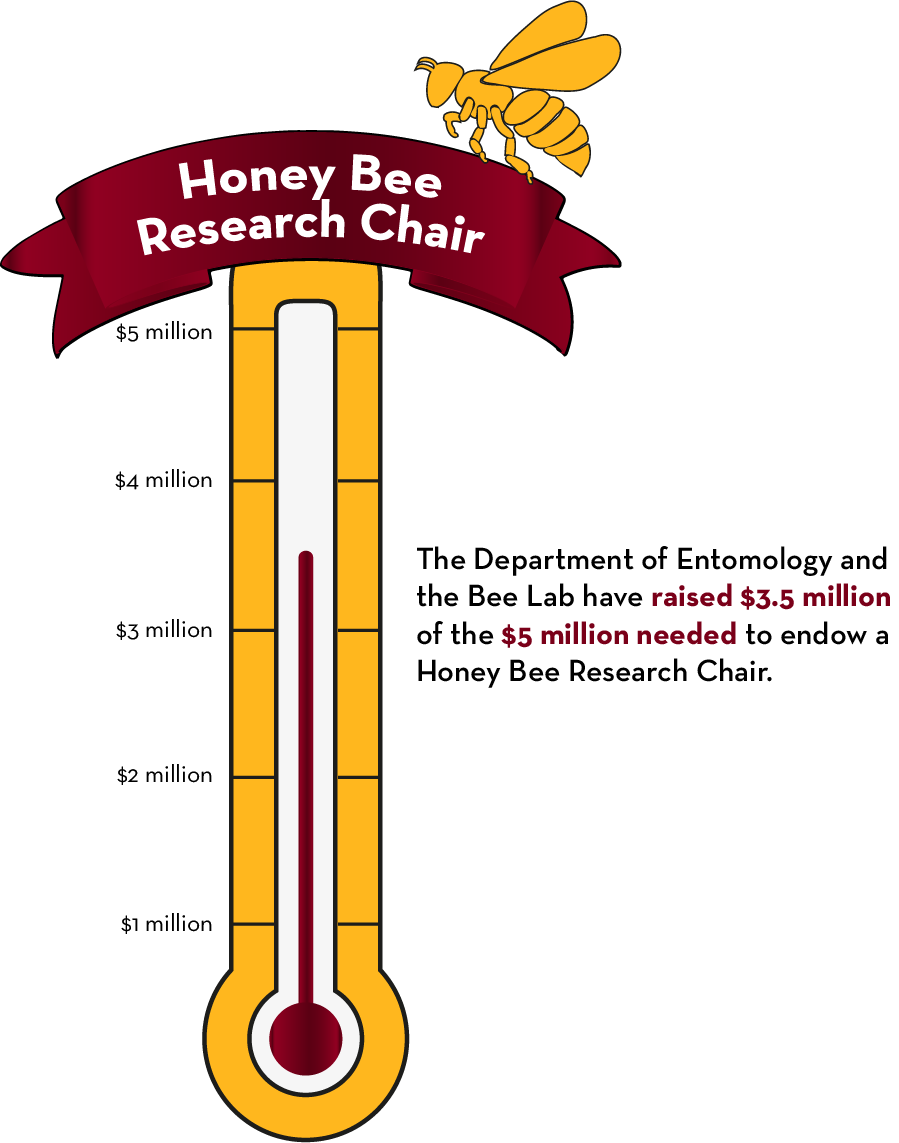 https://beelab.umn.edu/endowed-chair-honey-bee-research