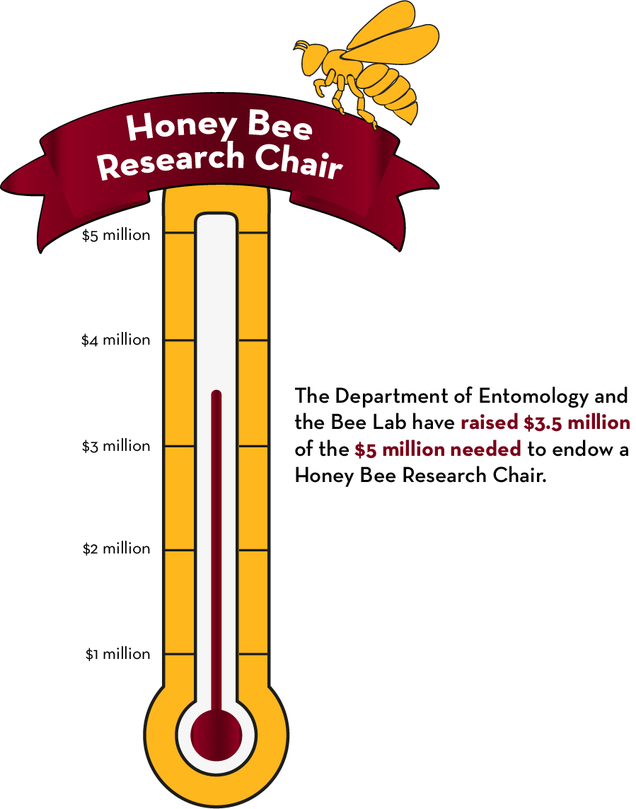 endowed chair thermometer